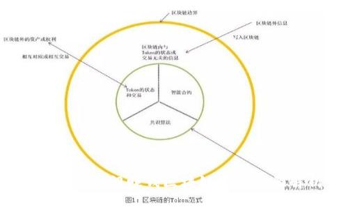 2023年热门赚钱区块链项目全面解析